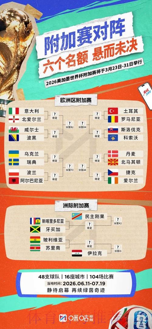 2026世界杯参赛球队方法 2026世界杯参赛球队方法