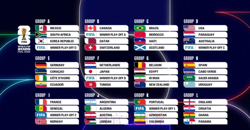 2026世界杯美加墨比分预测