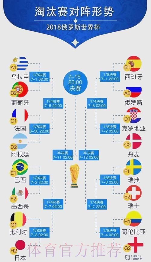 世界杯强队排名分析 世界杯强队排名分析