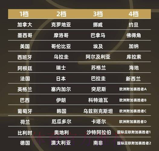 世界杯强队排名分析 世界杯强队排名分析