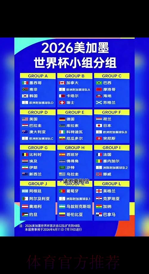 2026世界杯参赛球队规则